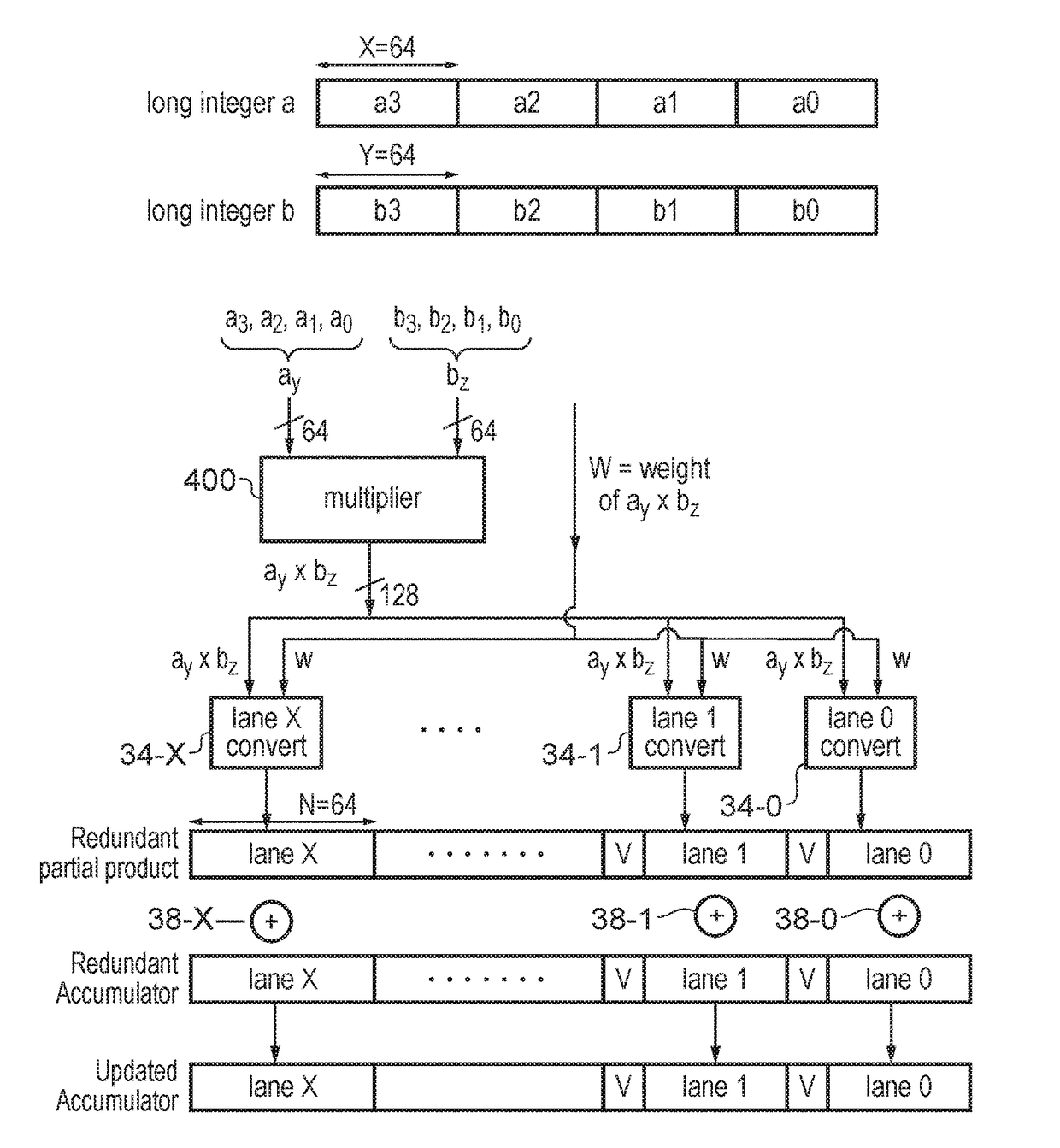 Multiplication of first and second operands using redundant representation