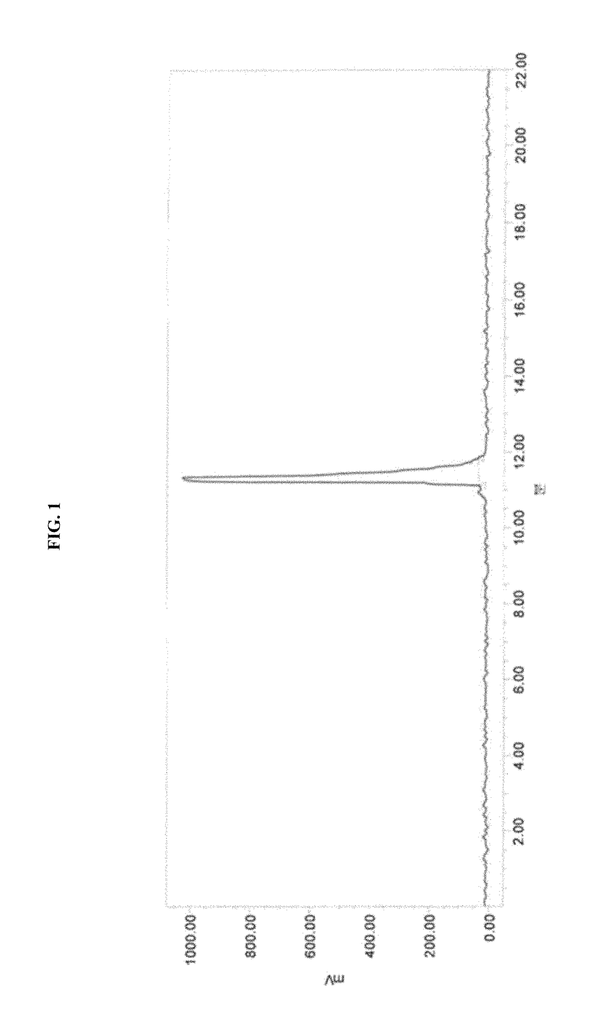 GRP-R agonistic 177-lutetium-labeled bombesin derivatives for diagnosis and treatment of prostate cancer