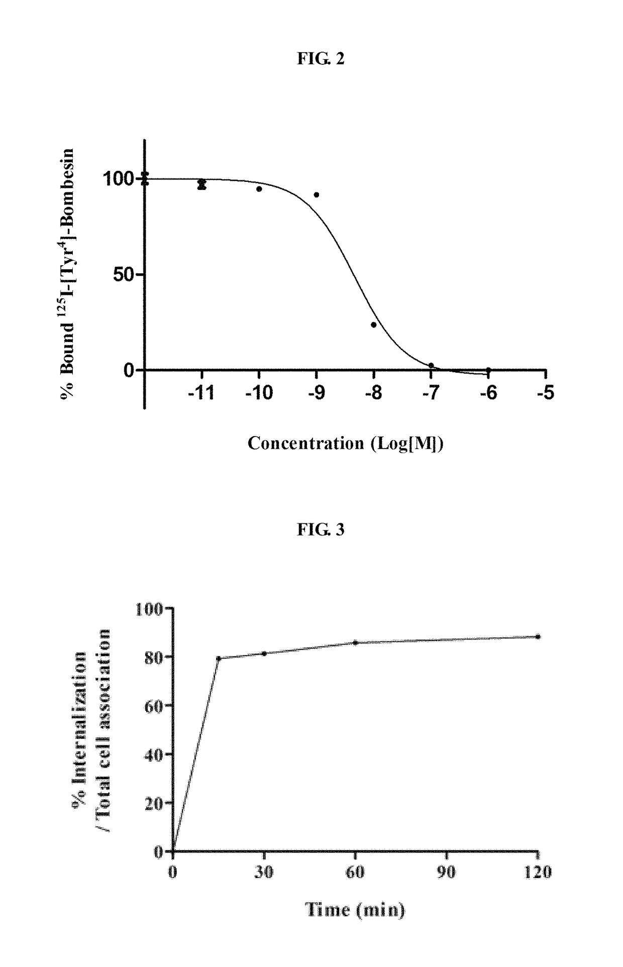 GRP-R agonistic 177-lutetium-labeled bombesin derivatives for diagnosis and treatment of prostate cancer