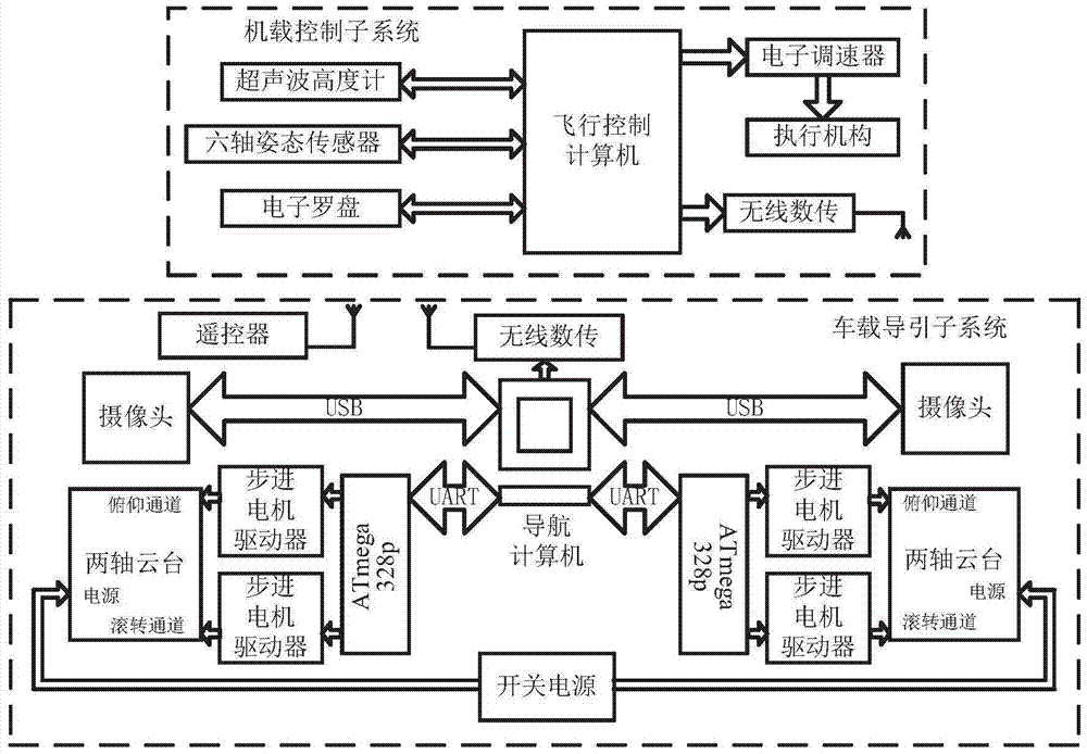 Vehicle-mounted multi-rotor unmanned helicopter landing guidance control system and guidance control method