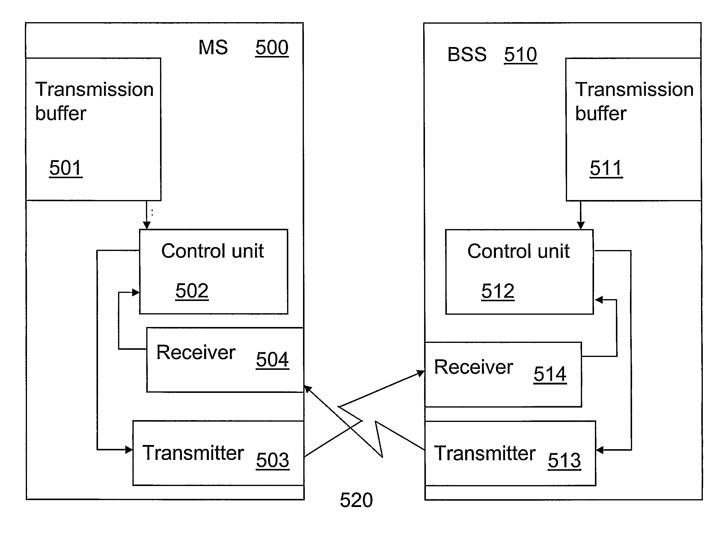 Method, Mobile Station and Base Station System for Transmitting Data Packets in a Packet Data Communication System