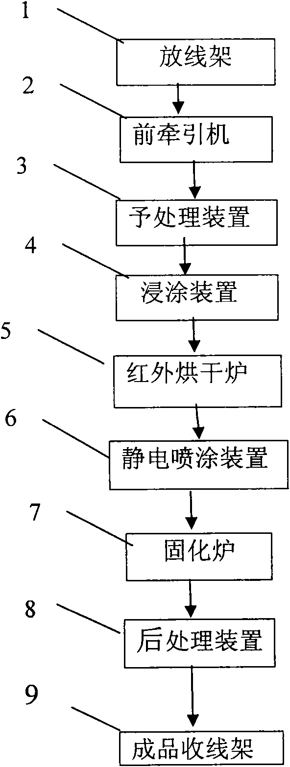 Process for producing filled prestress steel strand of epoxy coating