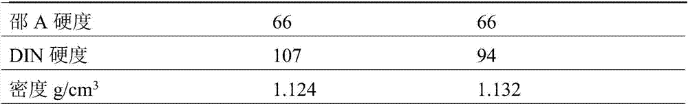 Preparation method of silicon carbon black / natural rubber composite material