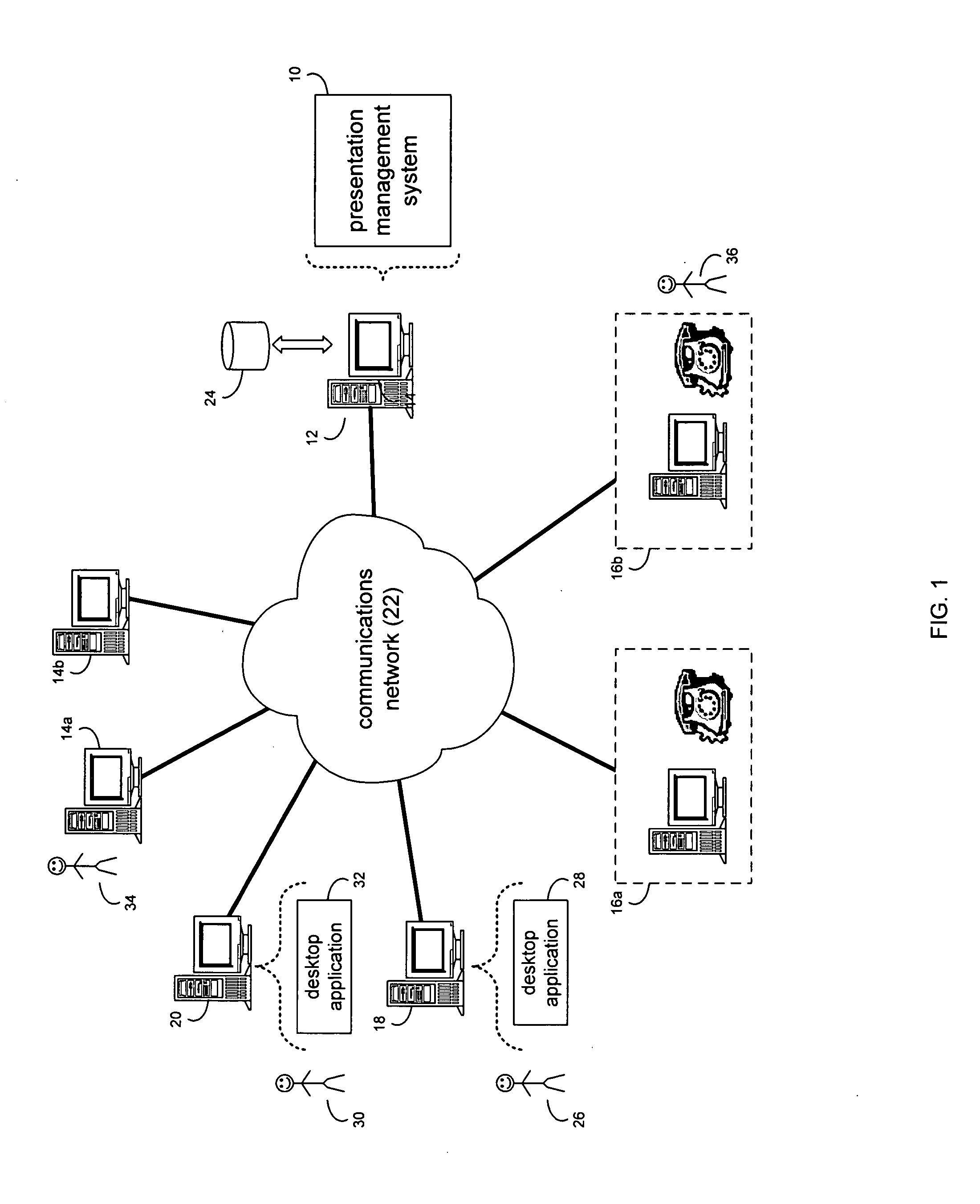 Presentation management system and method