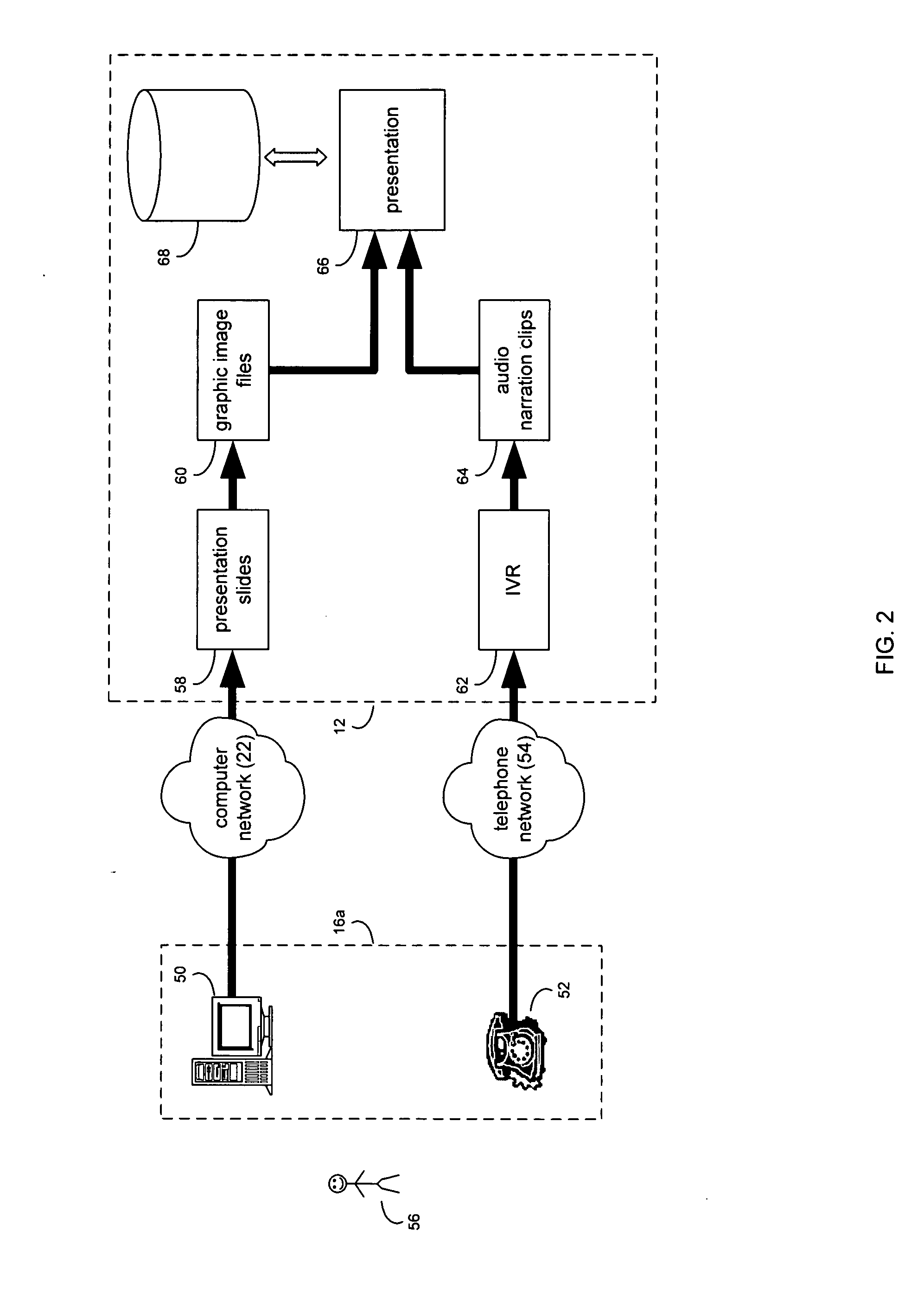 Presentation management system and method