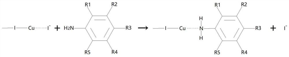 A method for preparing cuprous oxide from scrap copper-tungsten alloy