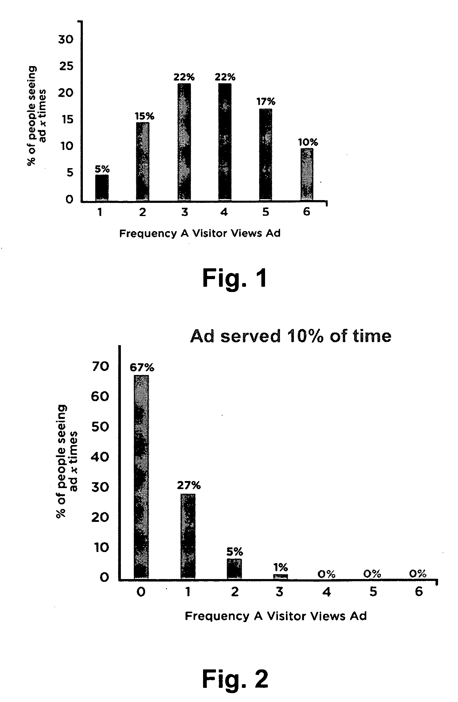 Method of Optimizing Internet Advertising