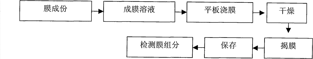 Biological freshness-keeping film for shrimps, and preparation method thereof