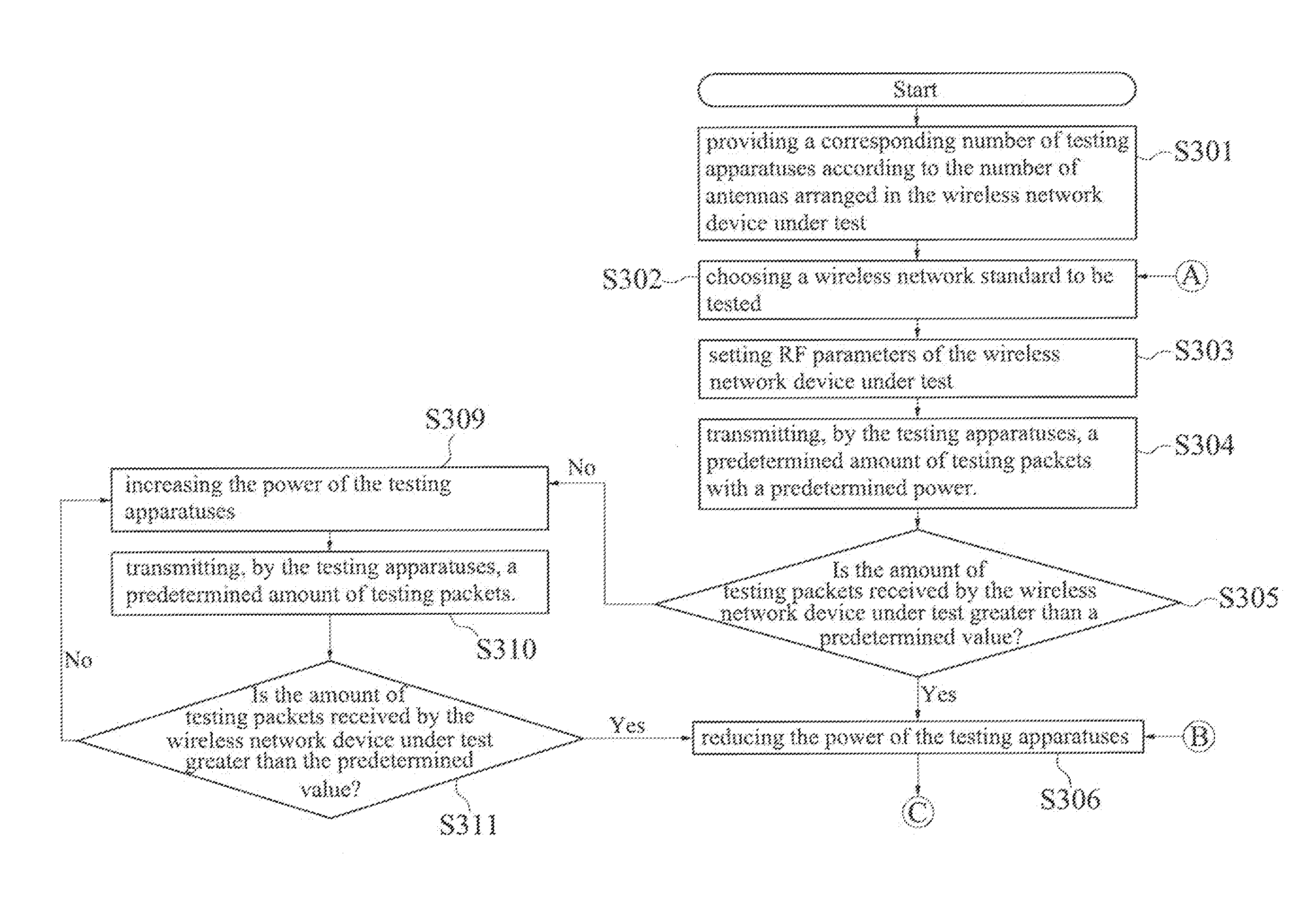 System and method for testing wireless network device