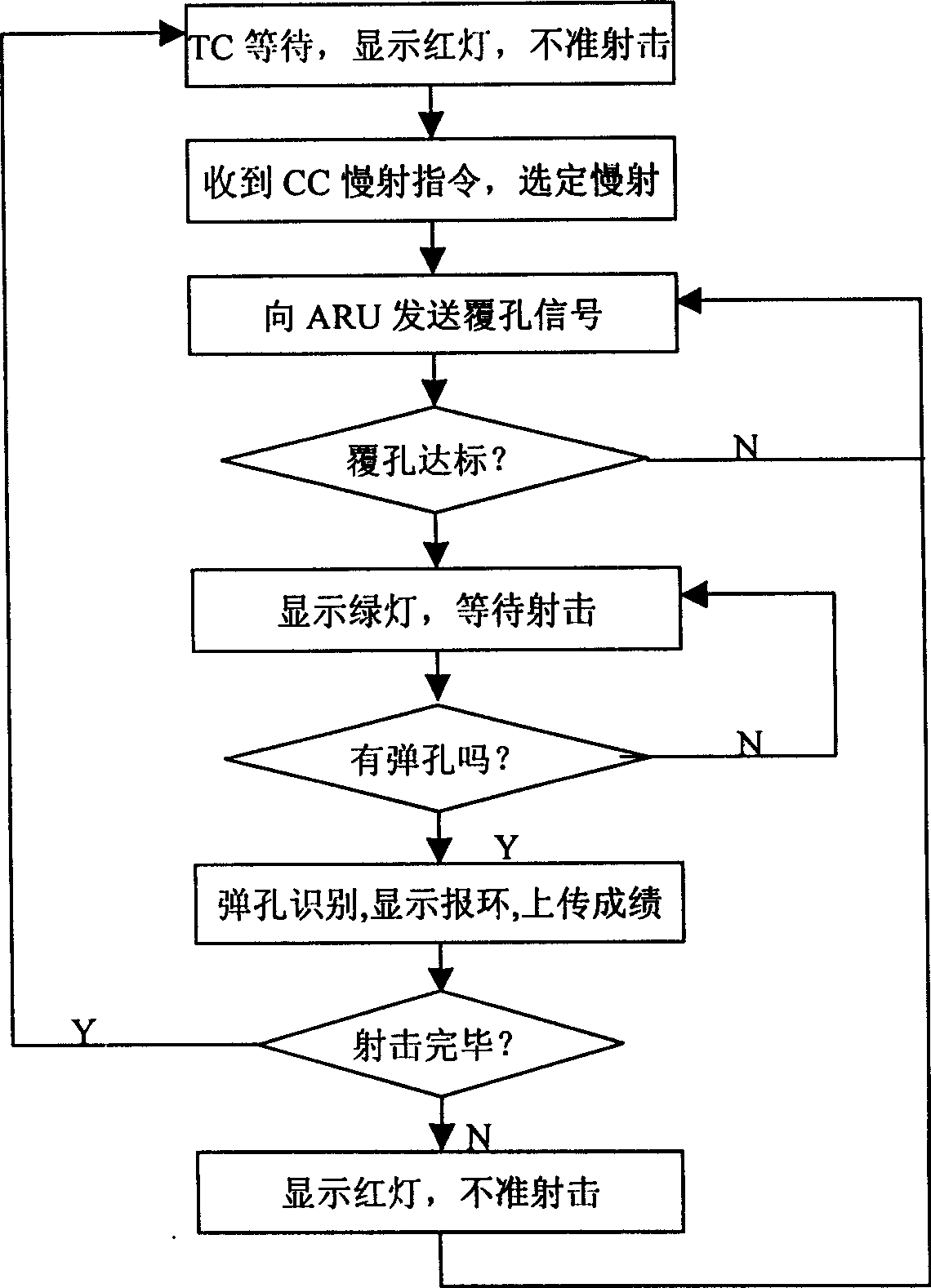 Ball firing system and method for identifying slow fire shot hole thereof