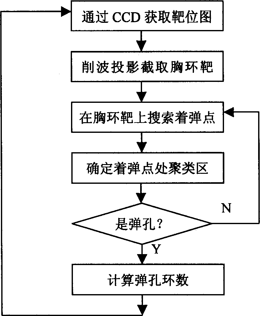 Ball firing system and method for identifying slow fire shot hole thereof