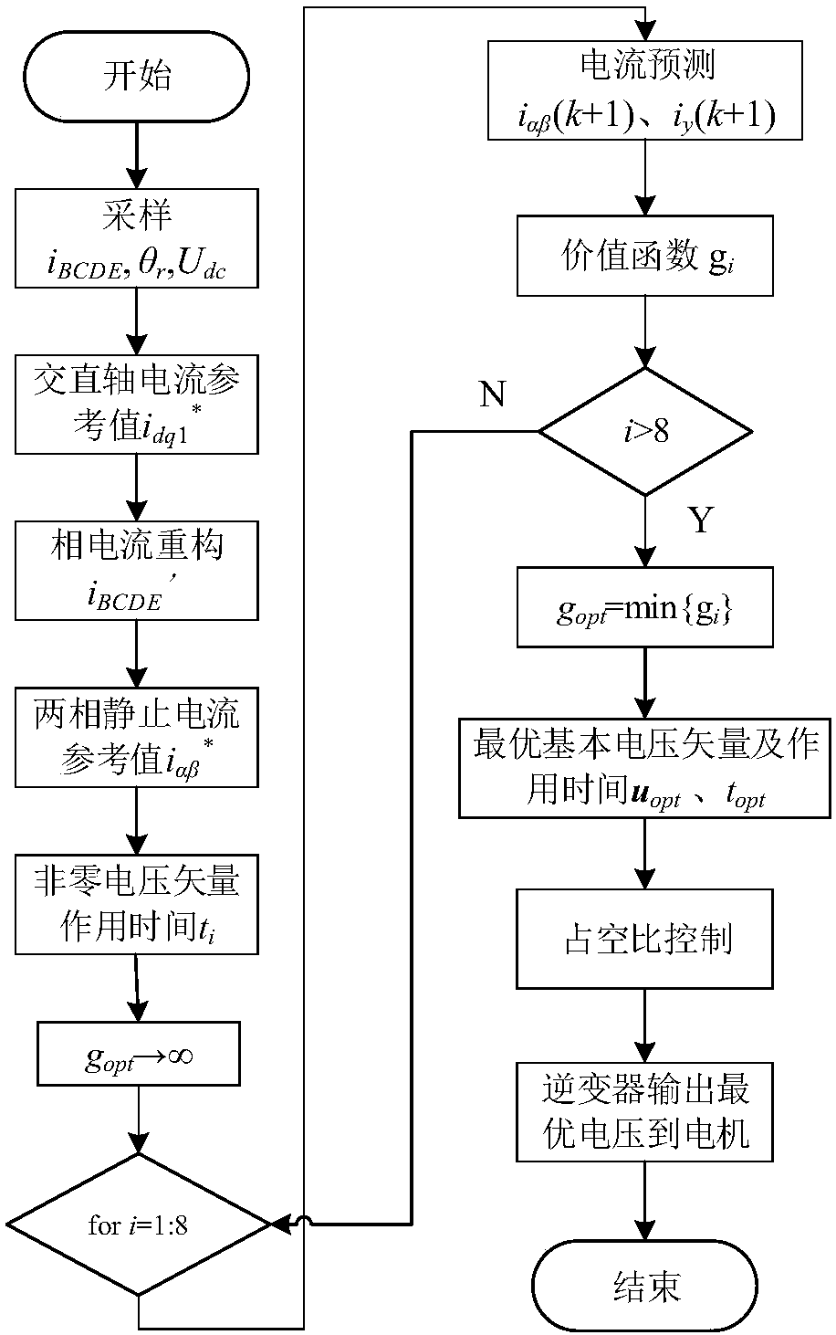 System and method for fault-tolerant control under five-phase permanent magnet synchronous motor open-circuit faults