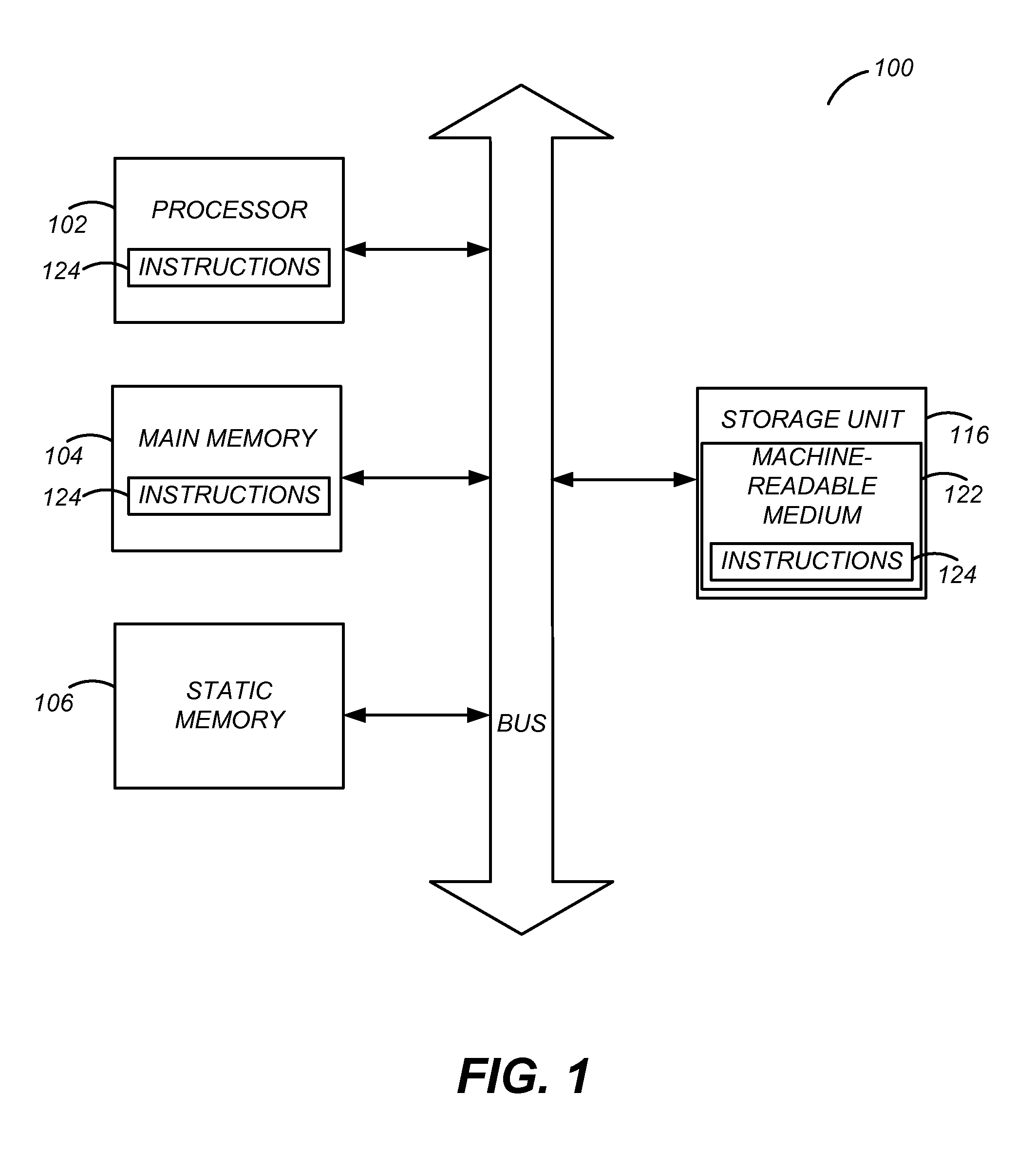 Cell Architecture for Increasing Transistor Size