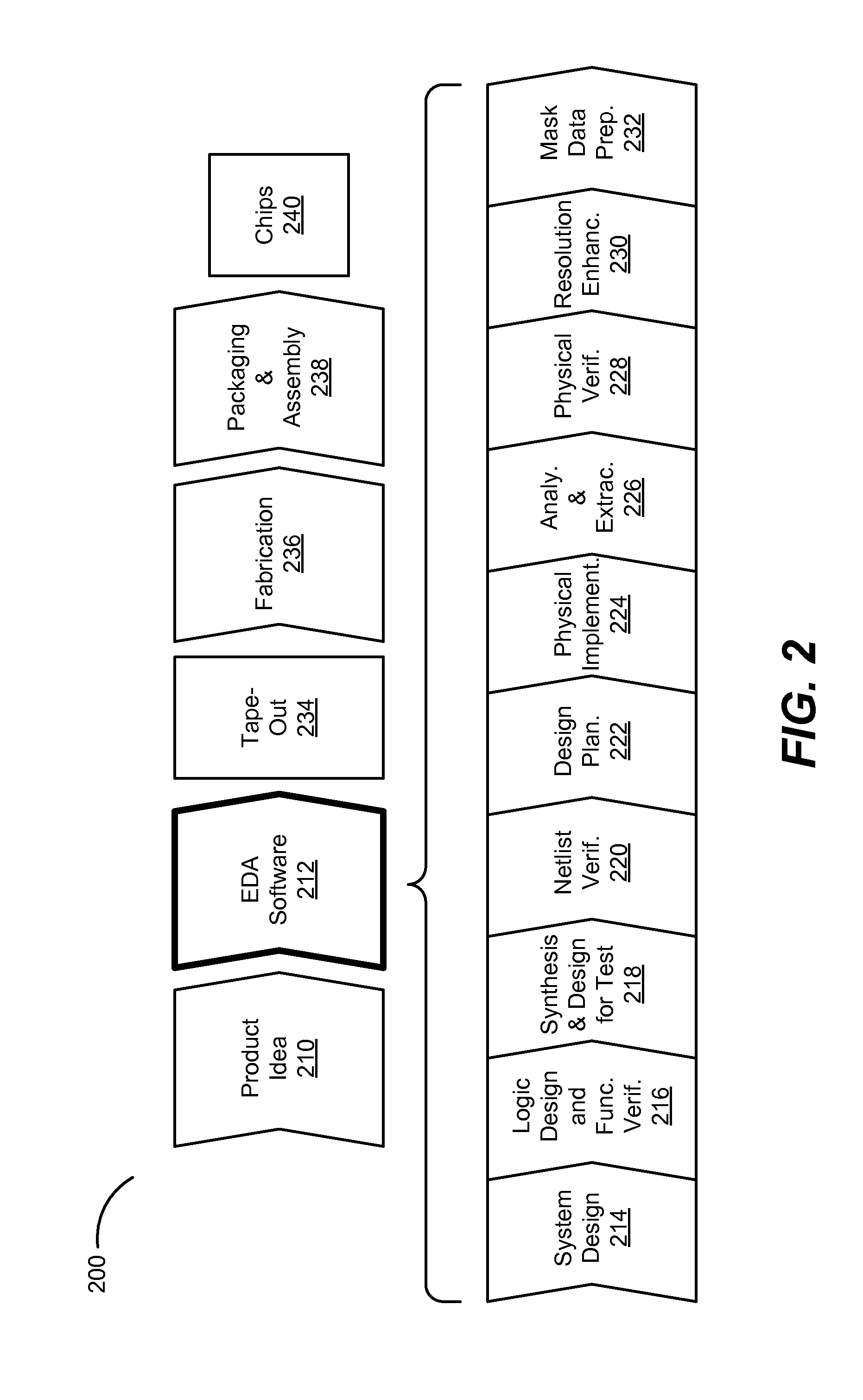 Cell Architecture for Increasing Transistor Size