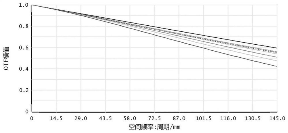 Distortion-eliminating ultra-micro nano optical system based on pixel-level polaroid