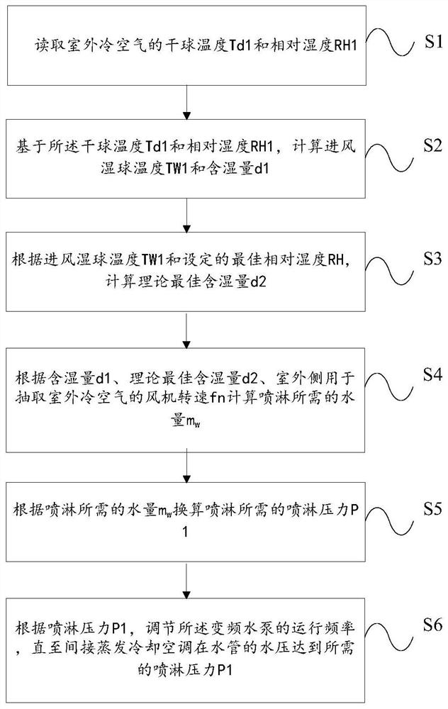 Evaporative cooling air conditioner and control method for cooling medium driving pump body thereof