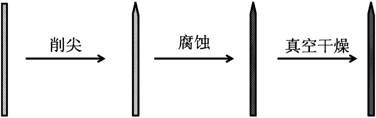 A single cell sampling device and sampling method based on a porous metal enrichment probe