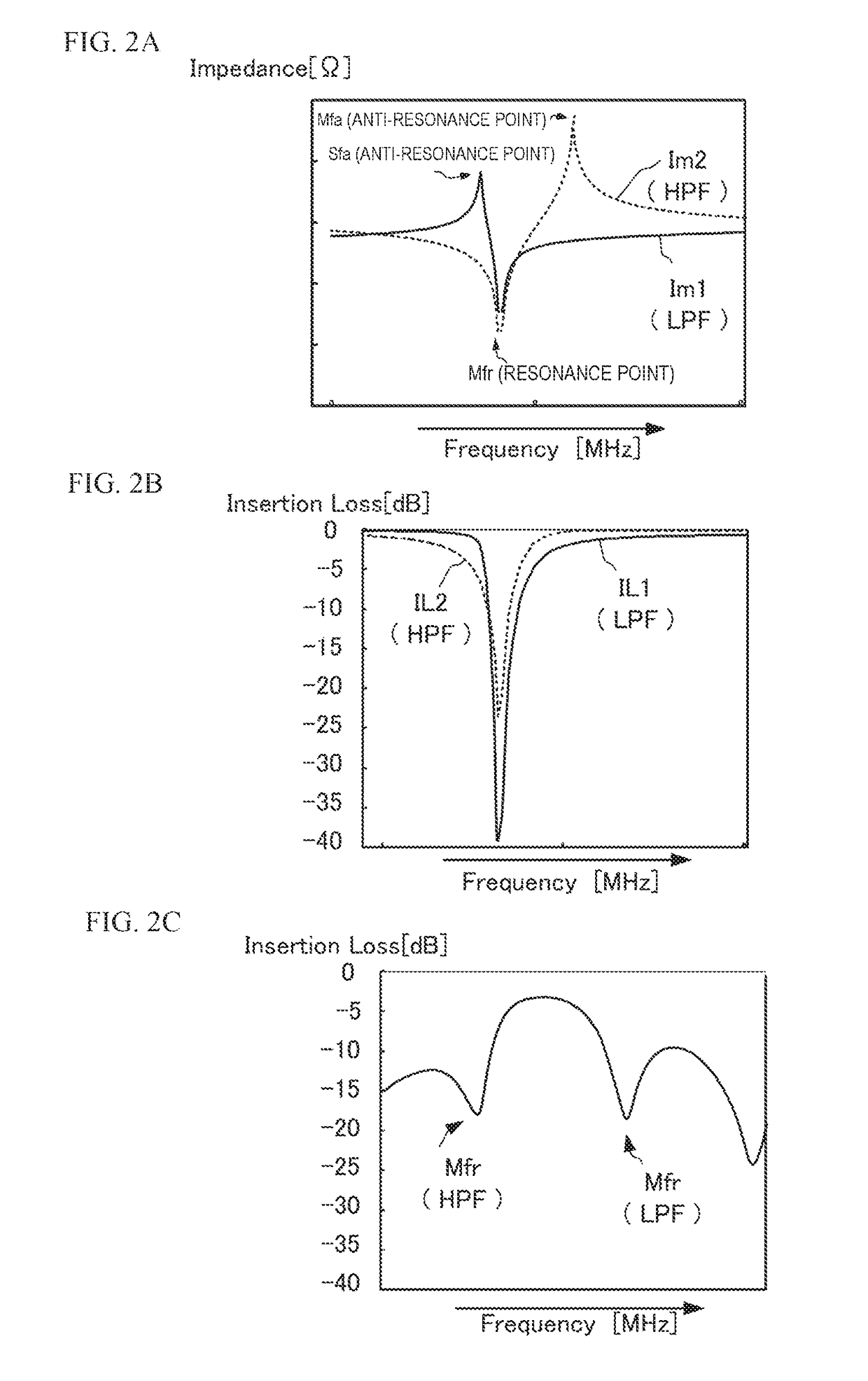 Variable filter circuit, RF front end circuit and communication device