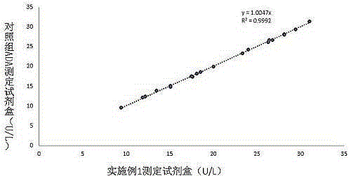 Stable adenosine deaminase reagent high in anti-interference capability and detection method