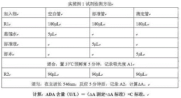 Stable adenosine deaminase reagent high in anti-interference capability and detection method