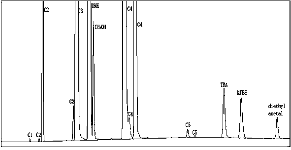 Preparation method of gdx porous polymer series hollow capillary gas chromatography column