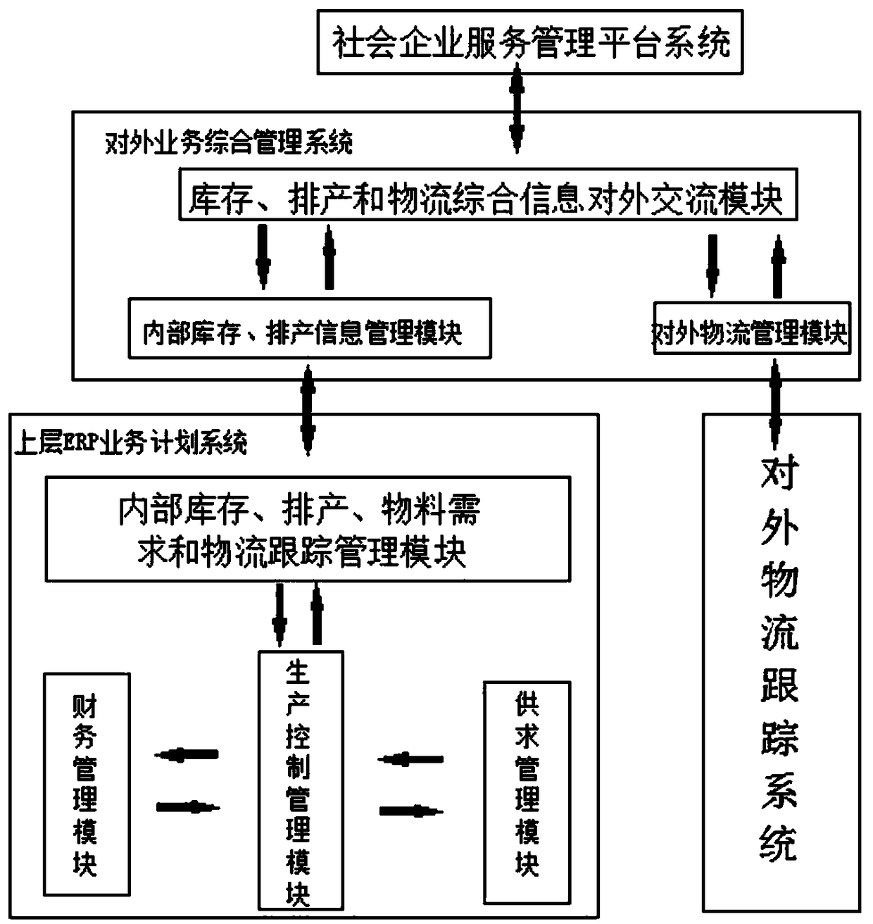 Internet of things technology and industrial big data-based intelligent factory system and method