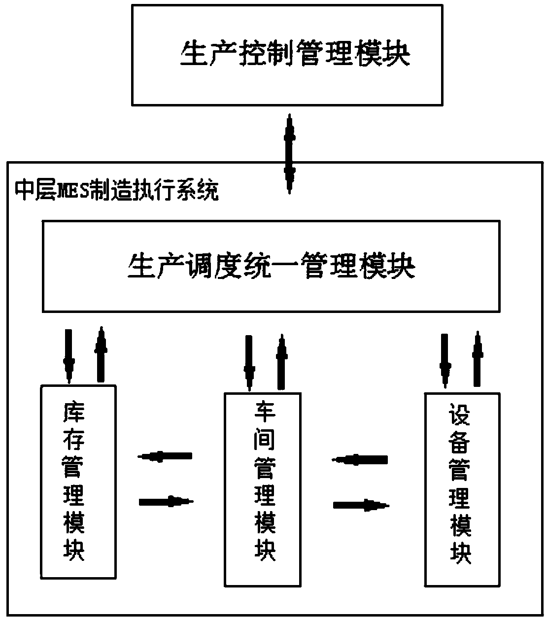 Internet of things technology and industrial big data-based intelligent factory system and method