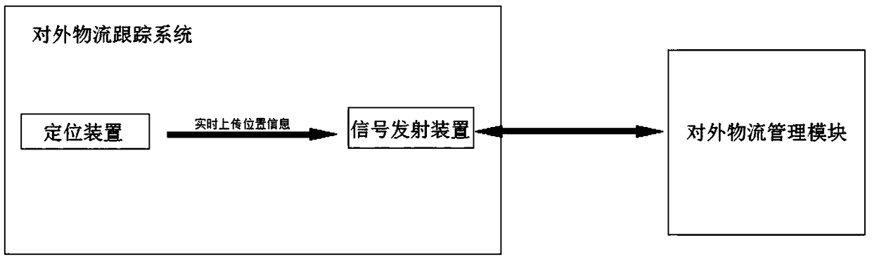 Internet of things technology and industrial big data-based intelligent factory system and method