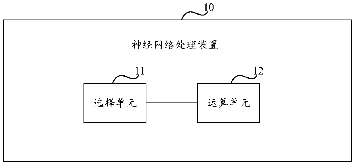 Neural network training method and device