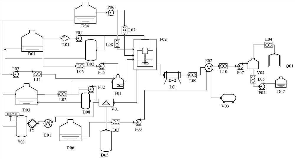 Denitrification device for supercritical water oxidation of high-concentration nitrogen-containing organic wastewater