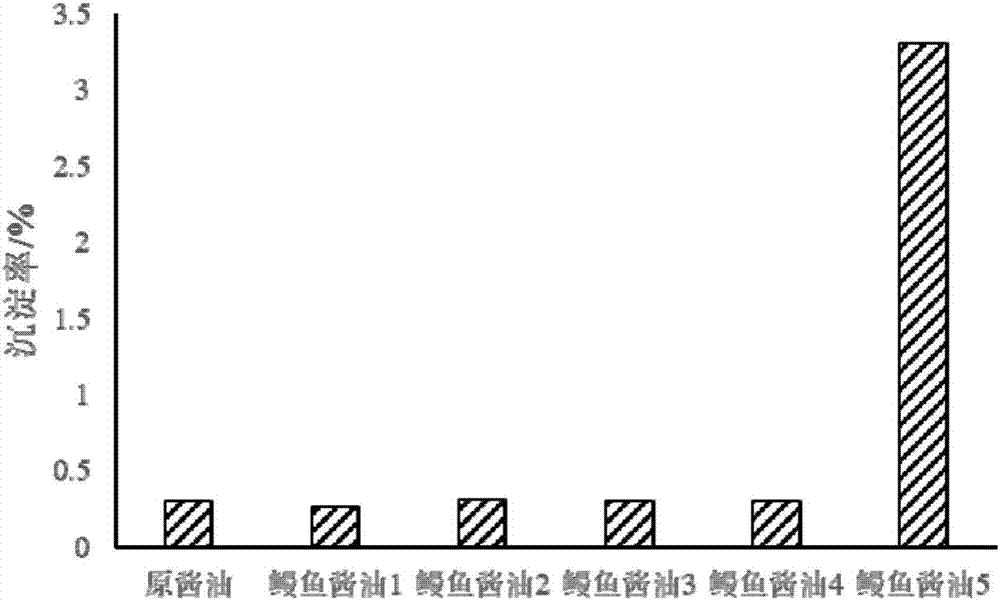 Eel soy sauce and preparation method thereof