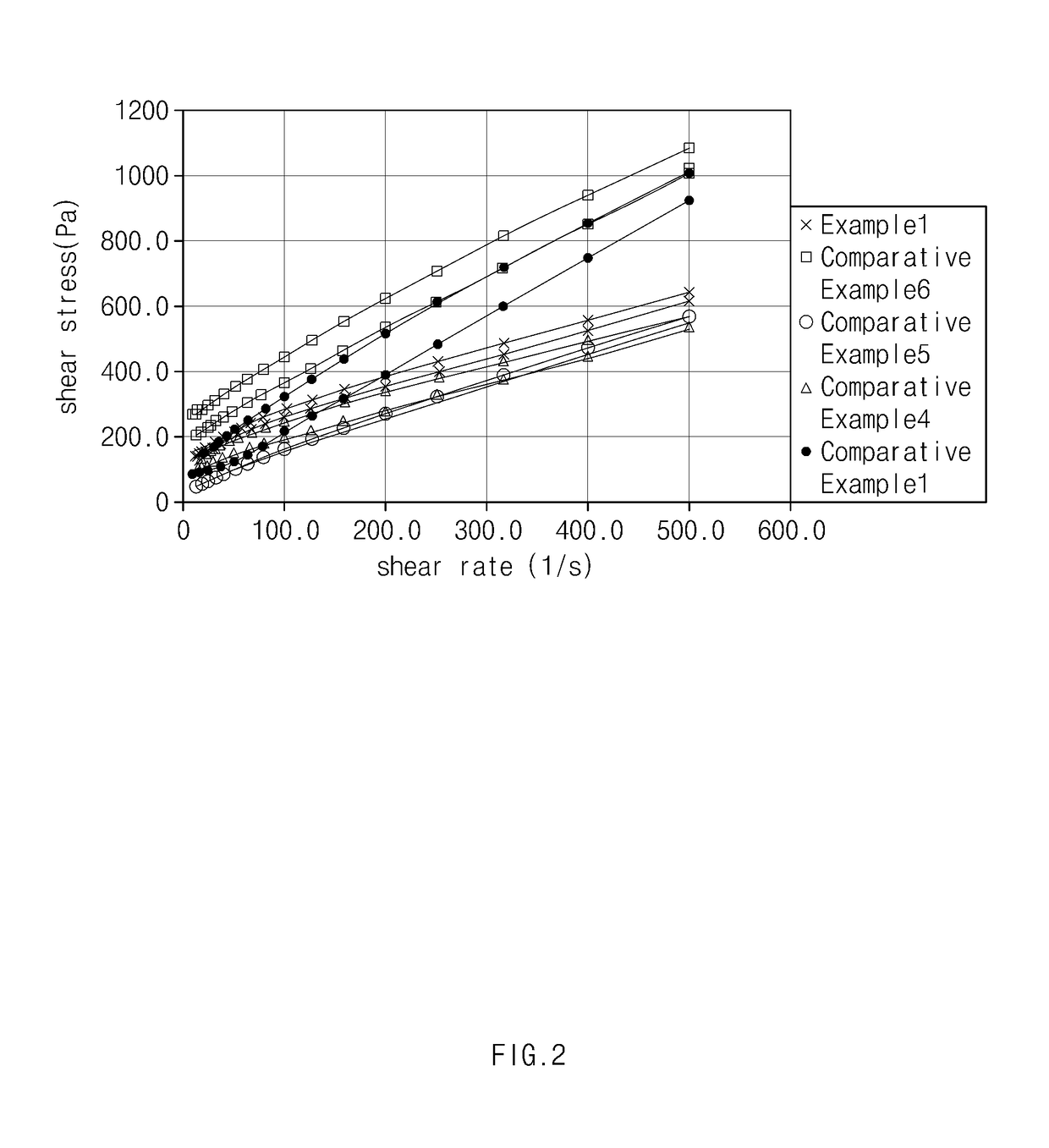 Method for preparing polyvinyl chloride