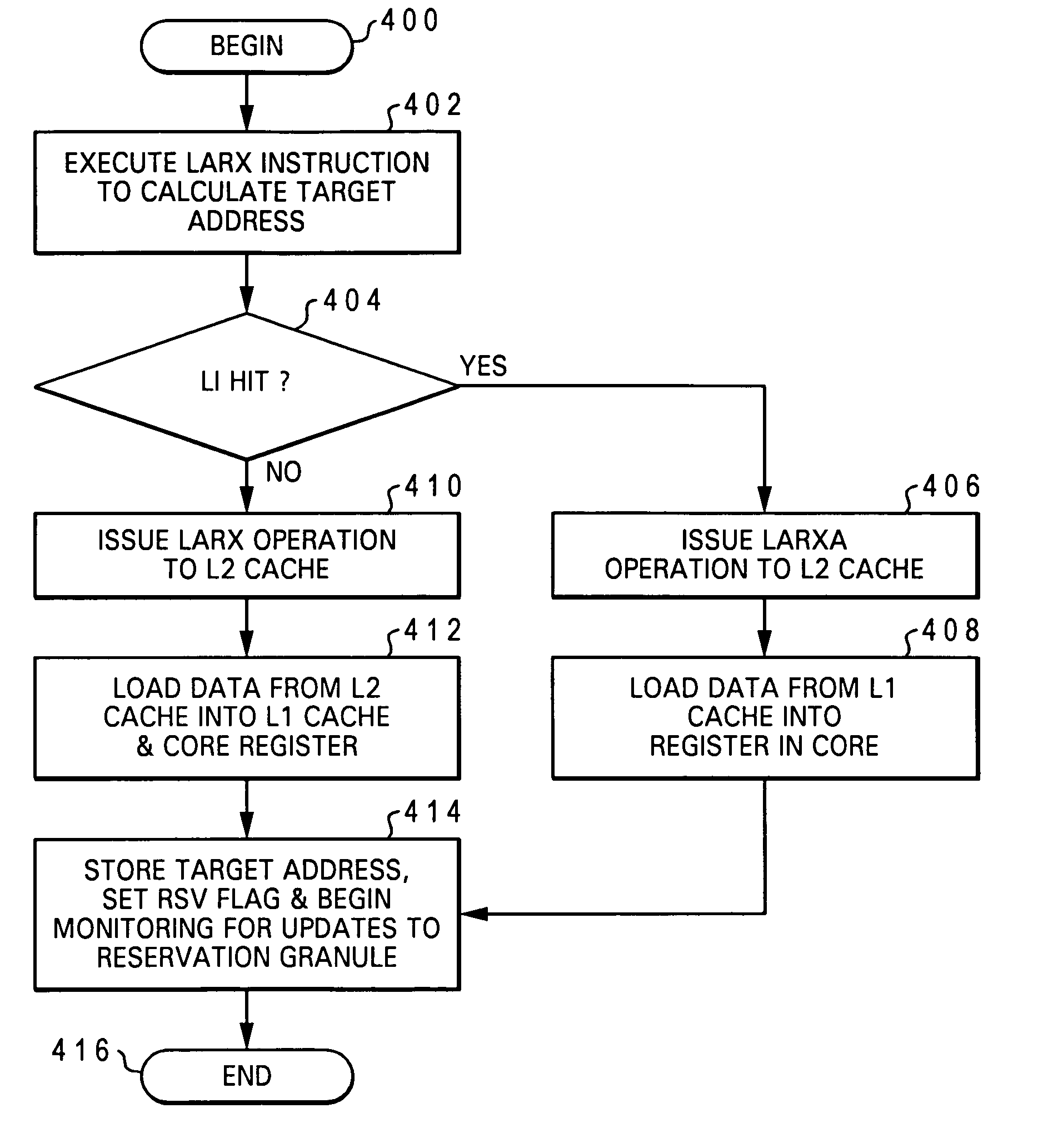 Processor, data processing system and method for synchronizing access to data in shared memory