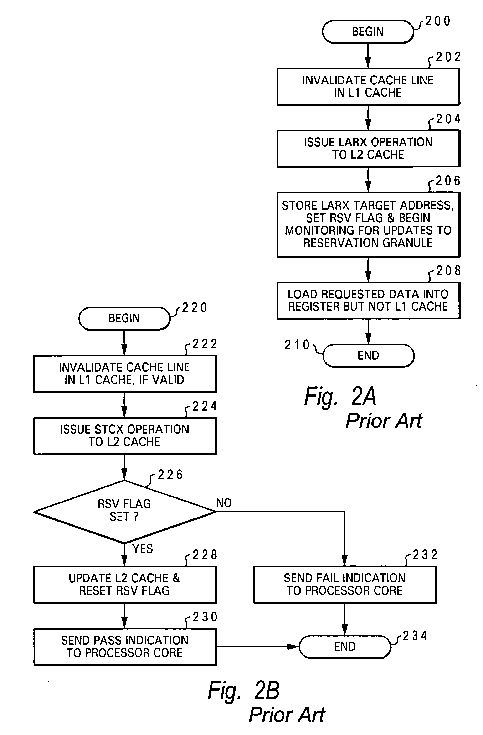 Processor, data processing system and method for synchronizing access to data in shared memory