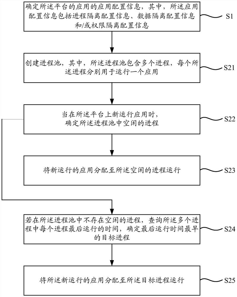 Application management method and application management device