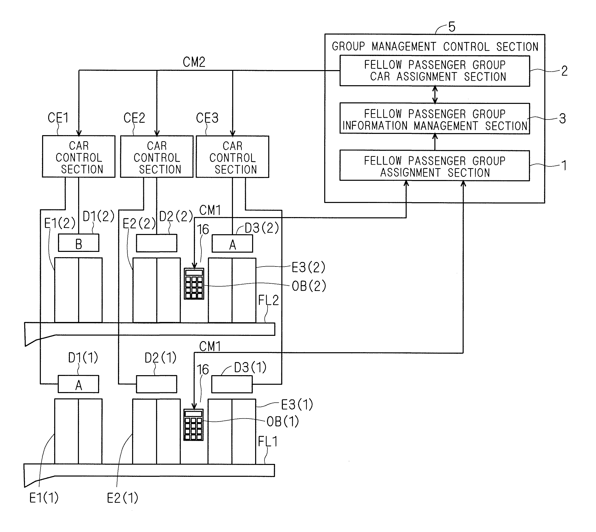 Elevator group management system having fellow passenger group assignment