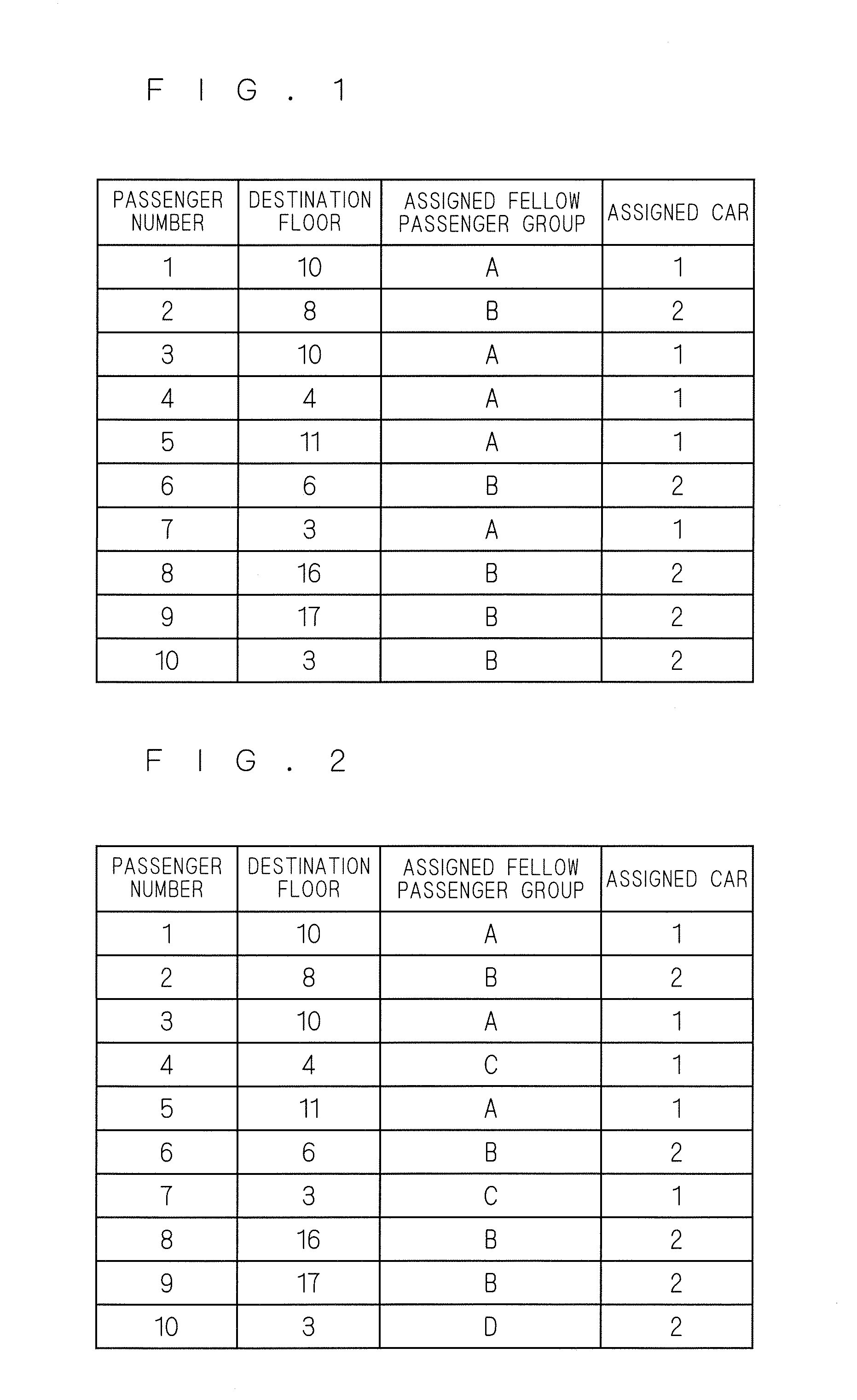 Elevator group management system having fellow passenger group assignment