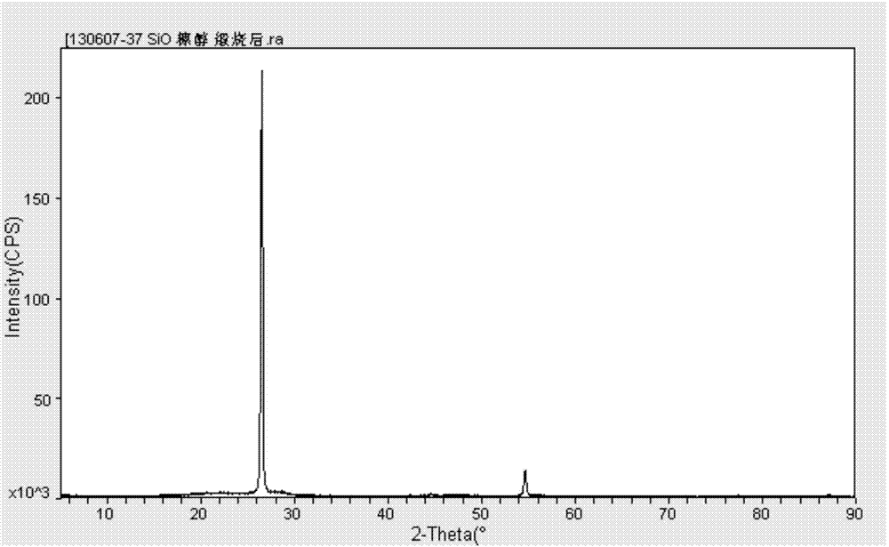 Preparation method and application of carbon coated carbon nitride/silicon-silicon nitride/silicon dioxide composite material