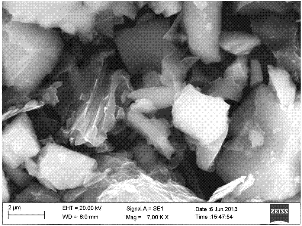 Preparation method and application of carbon coated carbon nitride/silicon-silicon nitride/silicon dioxide composite material