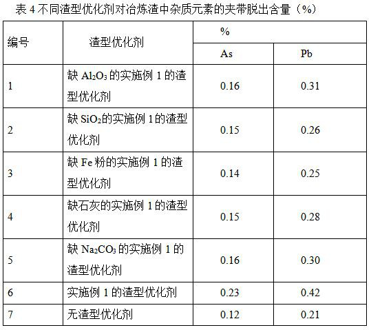 Slag type optimizing agent in copper smelting process and preparation method of slag type optimizing agent