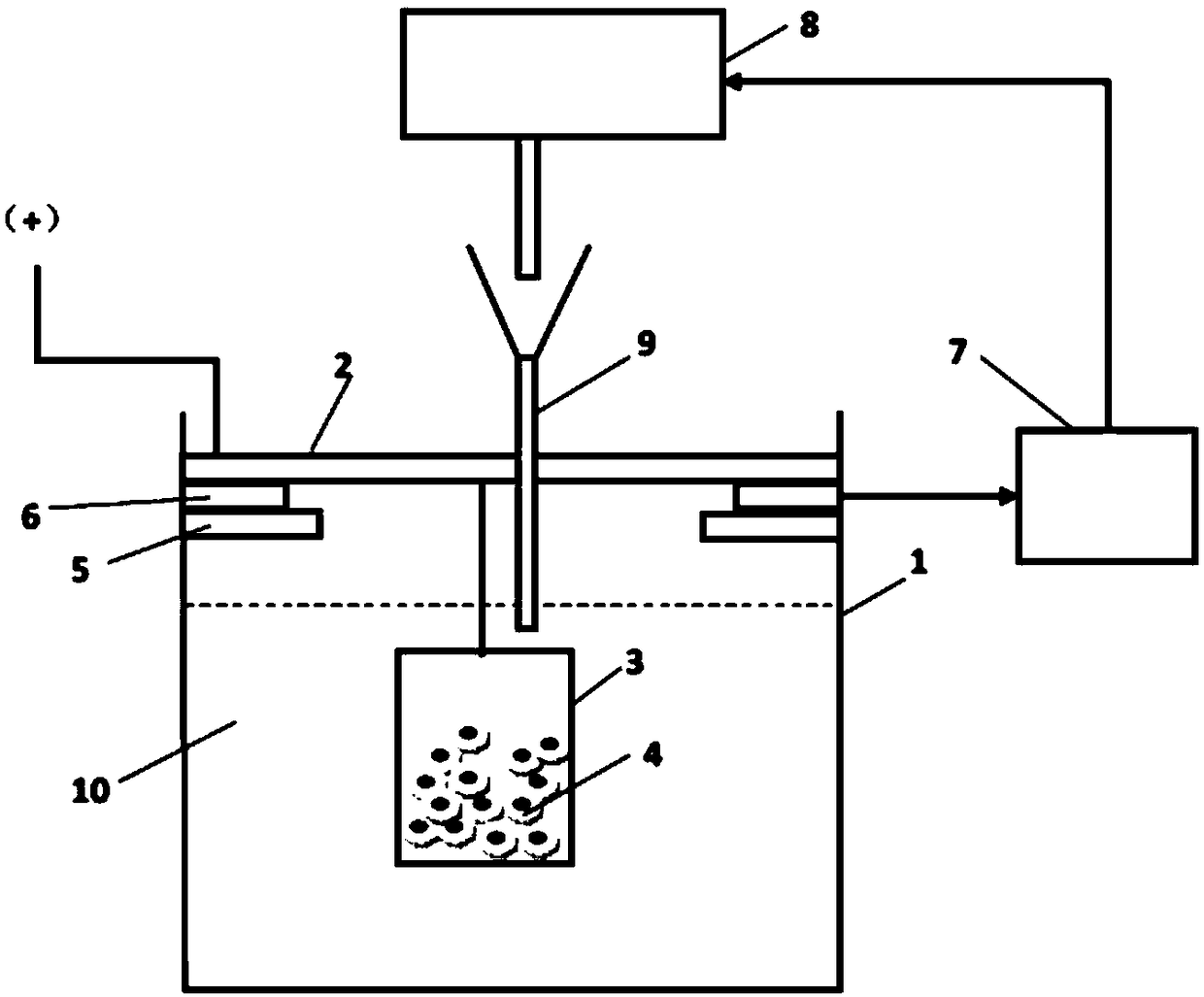 Automatic control method for circuit board electroplating