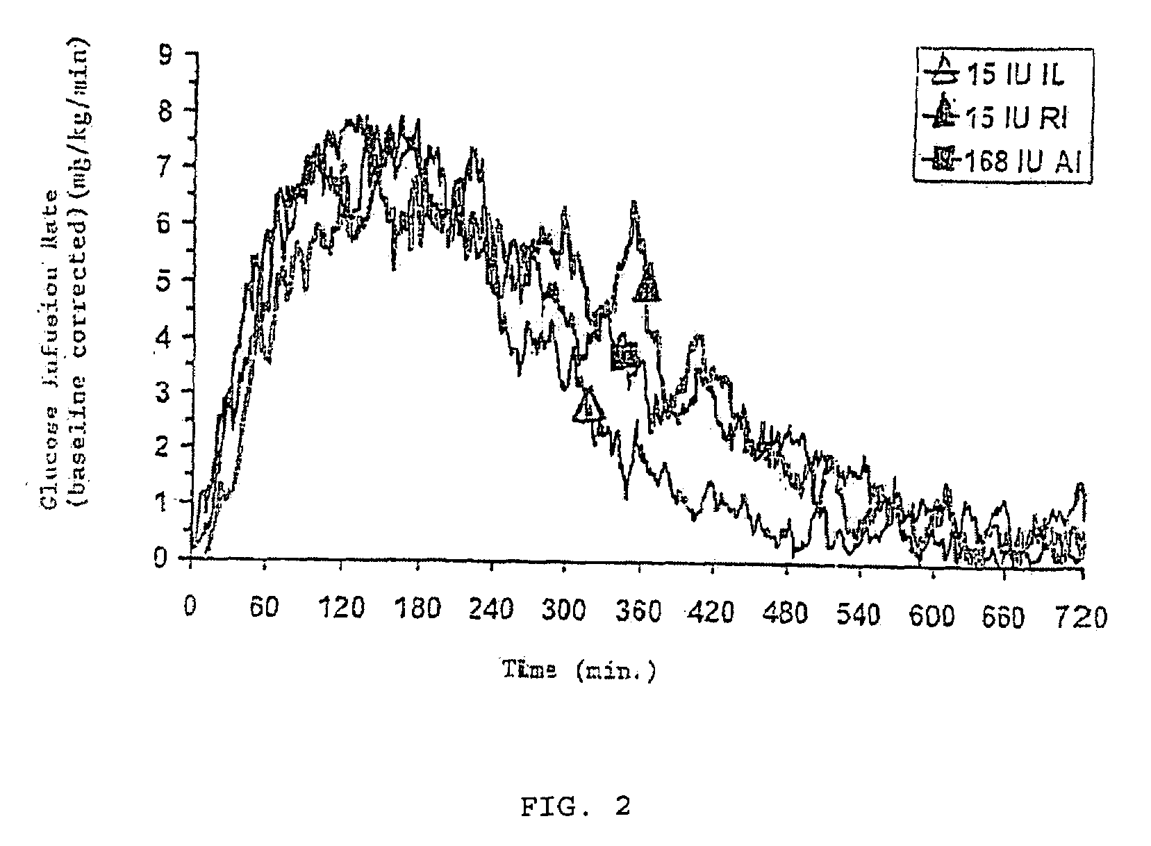 Particles for inhalation having rapid release properties