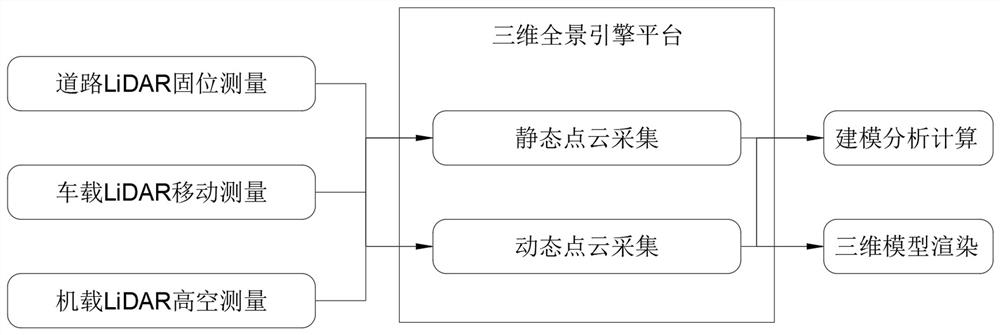 Traffic facility vector recognition, extraction and analysis system based on point cloud data and AI technology