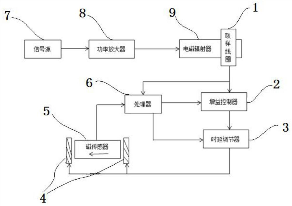 An Adaptive Compensation Method for Active Electromagnetic Detection Primary Field