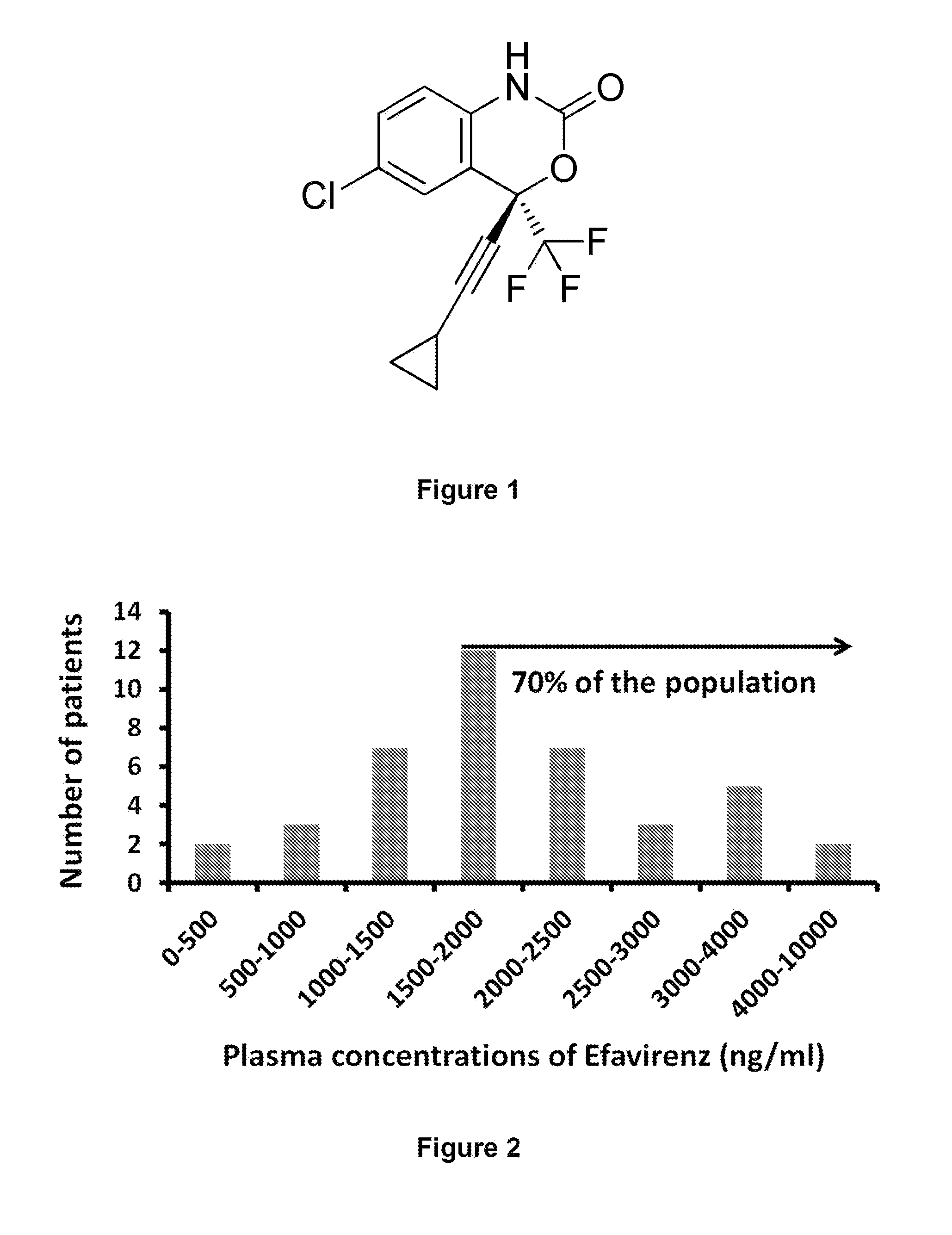 Increased Dosage of Efavirenz for the Treatment of Cancer