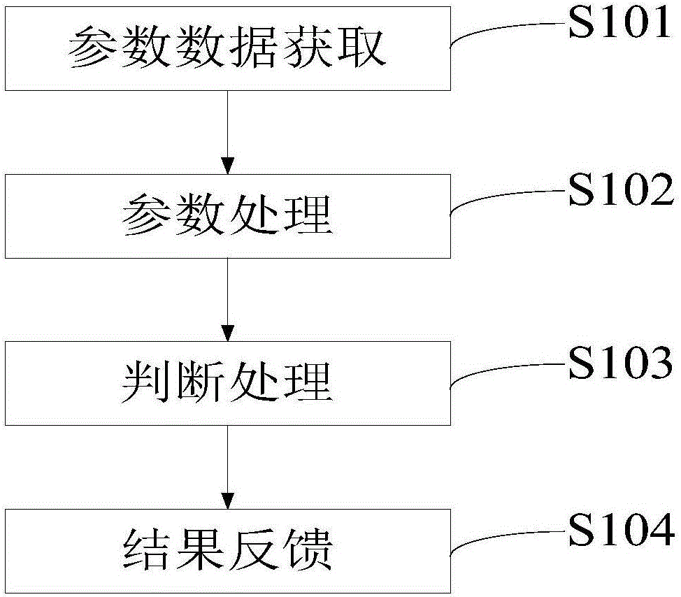 Double-loop network bit error rate test method and device