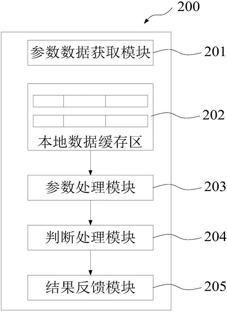 Double-loop network bit error rate test method and device