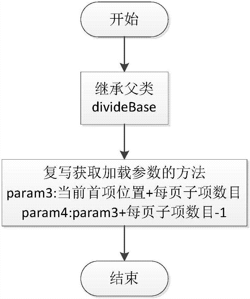 ListView quick page loading method in Android system