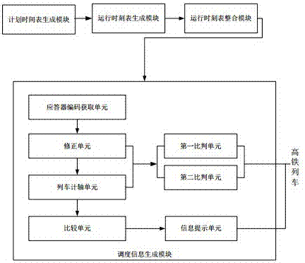 A high-speed rail dispatching system and method capable of prompting photos of the state of the fork ahead