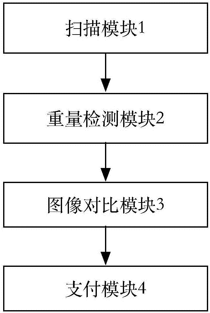 Self-service cashier system and method